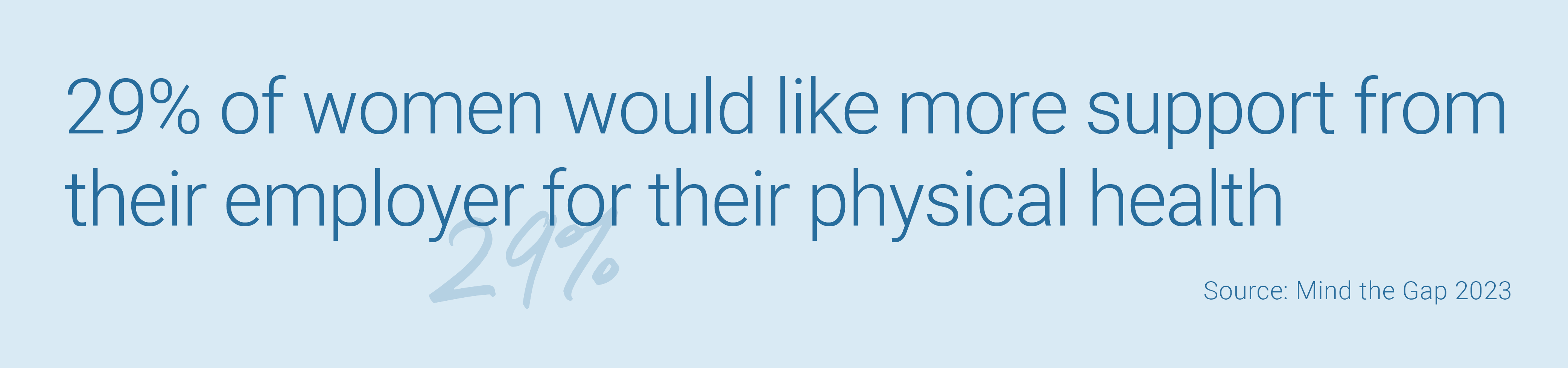 29% of women would like more support from their employer for their physical health - Mind the Gap 2023