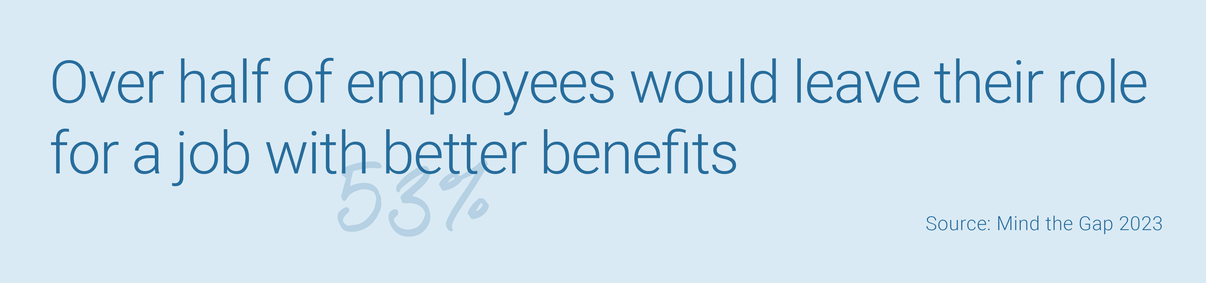 Over half of employees would leave their role for a job with better benefits